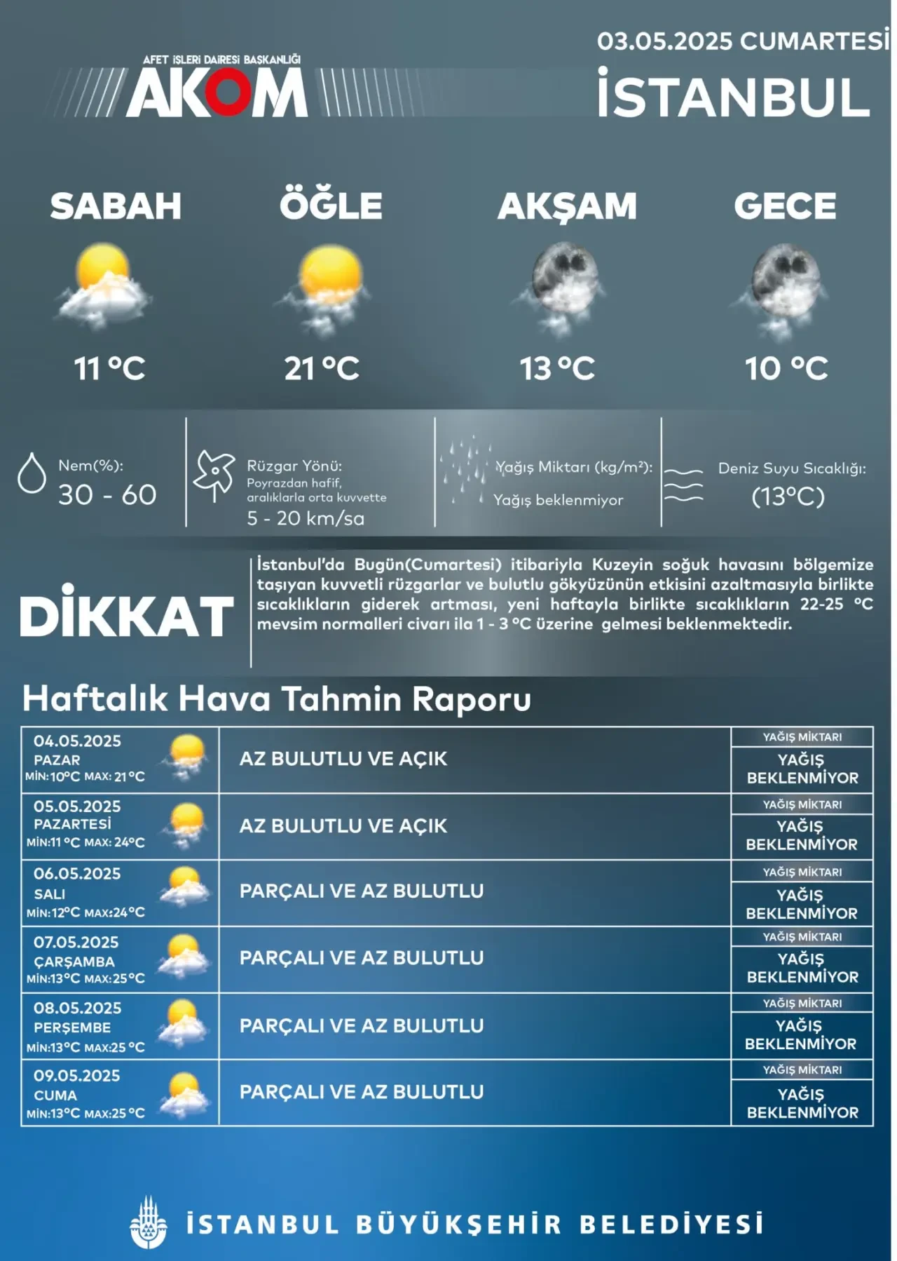 Bahar havası geliyor! Sıcaklıklar 27 dereceye kadar çıkacak 11
