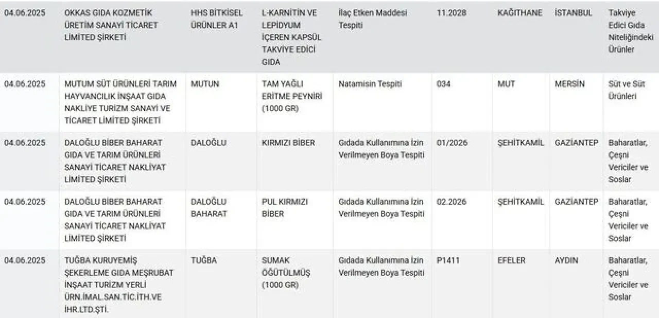 Tarım ve Orman Bakanlığı taklit ve tağşiş listesini güncelledi! İşte yeni eklenen firmalar 10