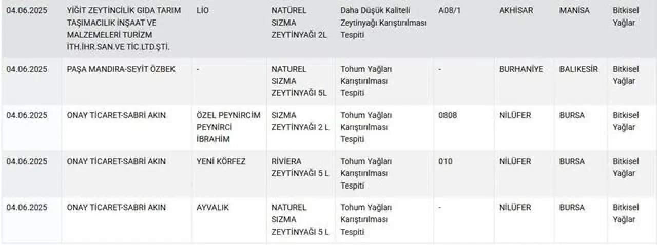 Tarım ve Orman Bakanlığı taklit ve tağşiş listesini güncelledi! İşte yeni eklenen firmalar 7