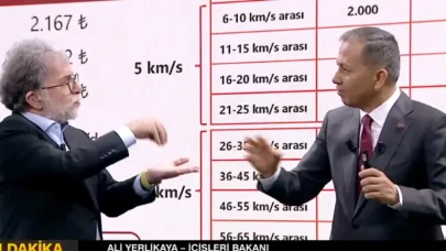 Yollarda yeni dönem: Gece gündüz hız tespiti yapan radar yerleşim yerlerine de yerleştirilecek